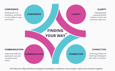 The Framework Behind Everything We Do: Finding Your Way